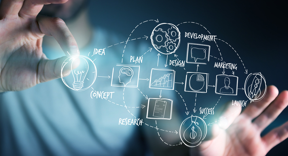 Avvia la tua impresa