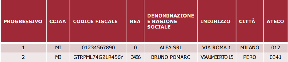 Facsimile allegato b