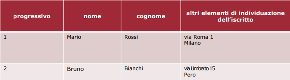 facsimile allegato d